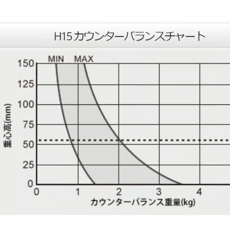 Libec HS-150C　一眼ムービー用完全バランス3段カーボン三脚(グランドスプレッダータイプ）(税込み定価￥187,000)