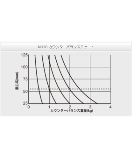 Libec NX-200QC　小型(4kg以下）カメラ用クイックロック・カーボン3段三脚（グランドスプレッダーモデル）　(税込み定価￥195,800）