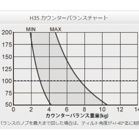 Libec　H35　シネマカメラ小規模システム用完全カウンターバランスヘッド(税込み定価￥174,900)