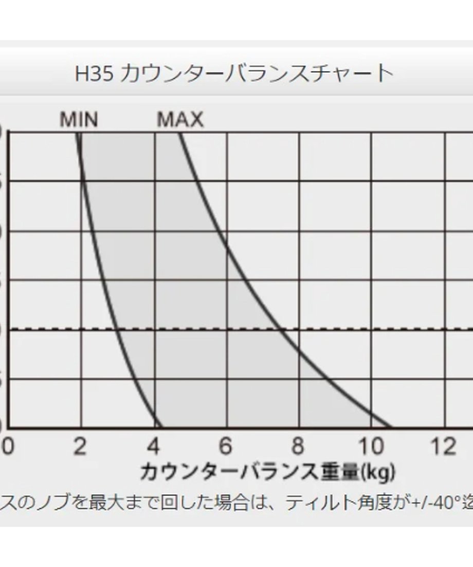 65aa01c11685c9004786f39c