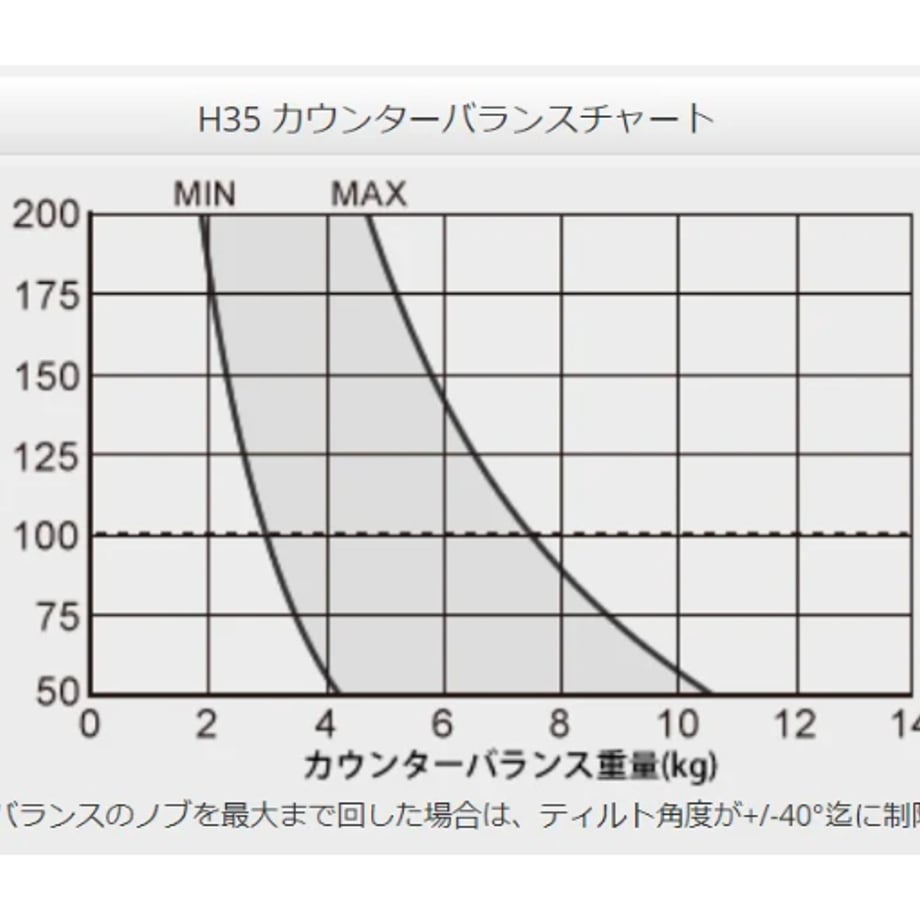65aa01c11685c9004786f39c