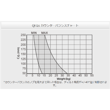Libec　QH1s　フラッグシップ高品質ヘッド(最大搭載重量30kg） (税込み定価￥1,136,300)