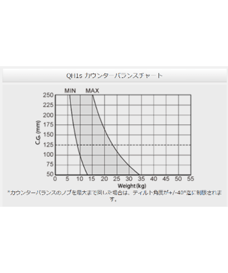 Libec　QH1s　フラッグシップ高品質ヘッド(最大搭載重量30kg） (税込み定価￥1,136,300)