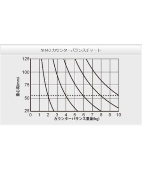 Libec NX-400MQC　中型(10kg以下）カメラ用クイックロック・カーボン3段三脚（ミッドスプレッダーモデル）　(税込み定価￥264,000）