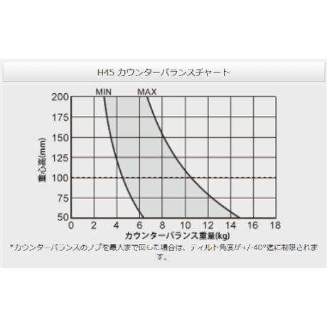 Libec HS-450MQ　完全バランスクイックロック3段アルミ三脚(ミッドスプレッダータイプ）(税込み定価￥343,200)