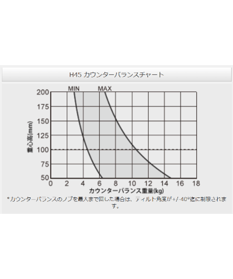 Libec HS-450Q　完全バランスクイックロック3段アルミ三脚(グランドスプレッダータイプ）(税込み定価￥343,200)