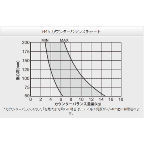 Libec HS-450MQC　完全バランスクイックロック3段カーボン三脚(ミッドスプレッダータイプ）(税込み定価￥379,500)
