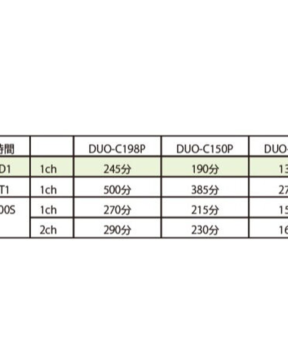 6257d7a7c9883d75e9d60942