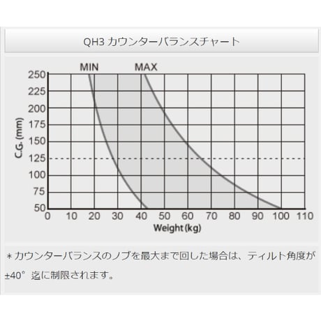 Libec　QD-30　ボックスレンズシステムとレンズサポーターの組み合わせに適したフラッグシップ三脚（グランドスプレッダーモデル）　(税込み定価￥1,676,400)