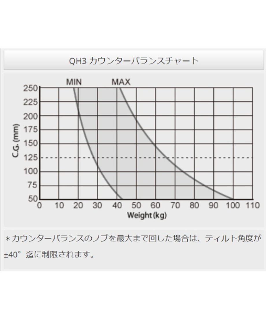 65f033d0444dc80a652ba040