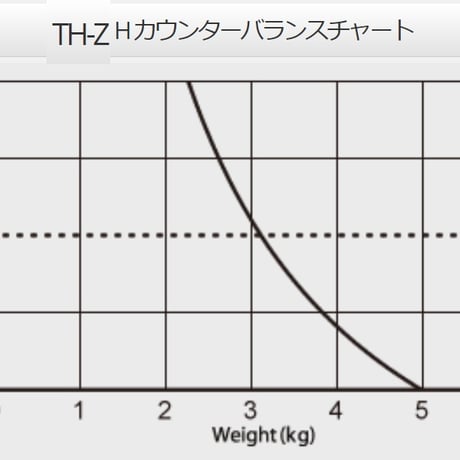 Libec　TH-Z H　小型カメラ+スライダー用(固定カウンターバランス）ヘッド(税込み定価￥29,040）