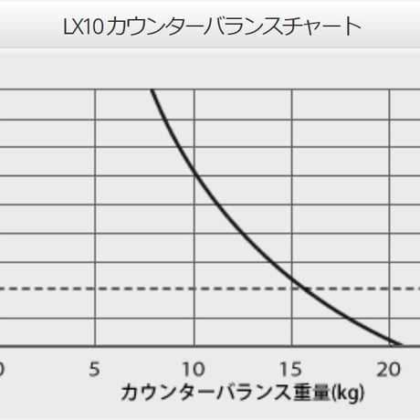 Libec LX10M　大型(16kg以下)PTZカメラ専用3段三脚（ミッドスプレッダーモデル）　(税込み定価￥292,600)