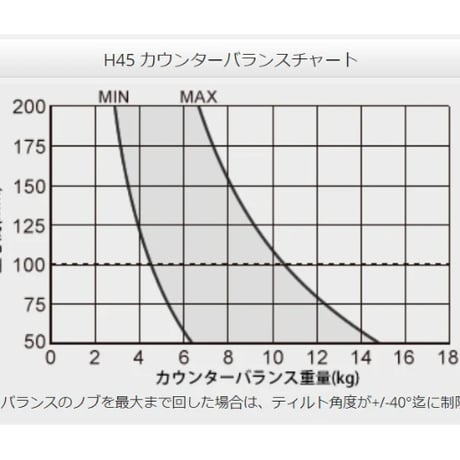 Libec　H45　シネマカメラシステム用完全カウンターバランスヘッド(税込み定価￥234,300)