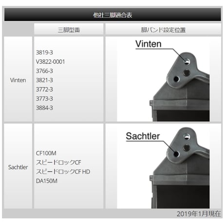 Libec　DL-10RB compact　脚RT30B / 40RB / 50B / 50C / T102RB / T103RB / T103C用コンパクトドリー(税込み定価￥206,800)