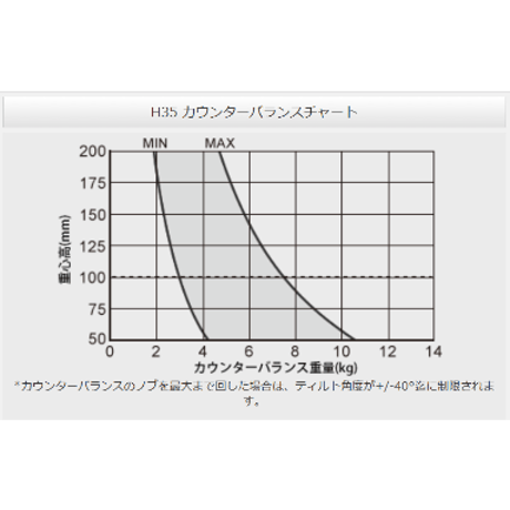 Libec HS-350QC　完全バランスクイックロック3段カーボン三脚(グランドスプレッダータイプ）(税込み定価￥324,500)