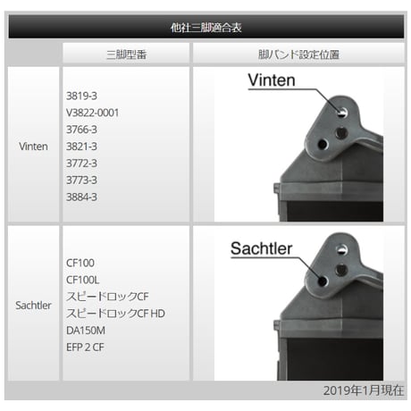 Libec　DL-10RB　トライポッドT102RB / T103RB / T103C / T150B / T150C / T150F用ドリー(税込み定価￥194,700)