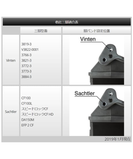 Libec　DL-10RB　トライポッドT102RB / T103RB / T103C / T150B / T150C / T150F用ドリー(税込み定価￥194,700)