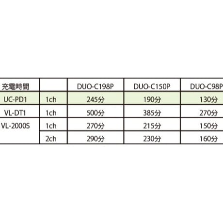 V-Mountバッテリー　DUO-C98P (97Wh)