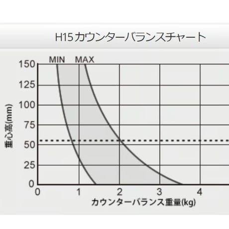 Libec HS-150MC　一眼ムービー用完全バランス3段カーボン三脚(ミッドスプレッダータイプ）(税込み定価￥187,000)