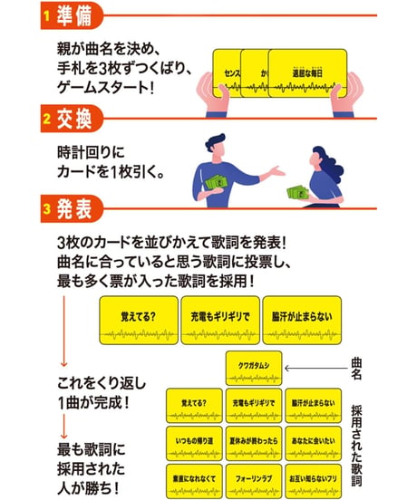 リリックメーカー　最高の歌詞をつくるゲーム