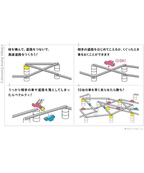 TOKYO HIGHWAY (トーキョーハイウェイ)