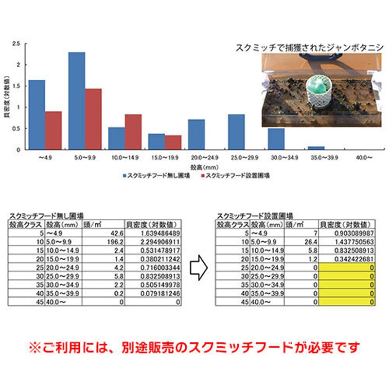 1反用】トライアルセット（スクミッチ本体3台＋スクミッチフード1