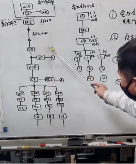 【初心者向け！】OCR（過電流継電器）講座★実務講習（保存版）