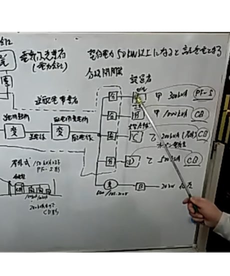 「遮断器を知り尽くすDay!」★（VCB・LBS・PF）を徹底的に解説！超絶大好評動画！★実務講習（保存版）