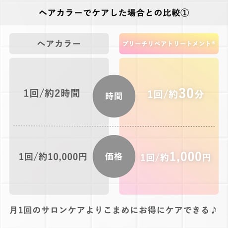 【3個セット】KOCU ブリーチリペアトリートメント No.1 BLACK【ver.2】