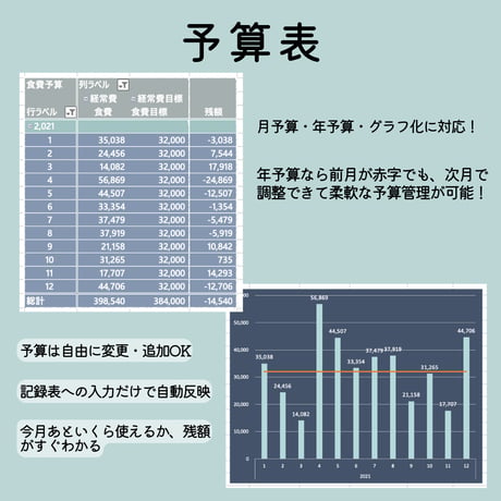 一生使えるかもしかのExcel家計簿