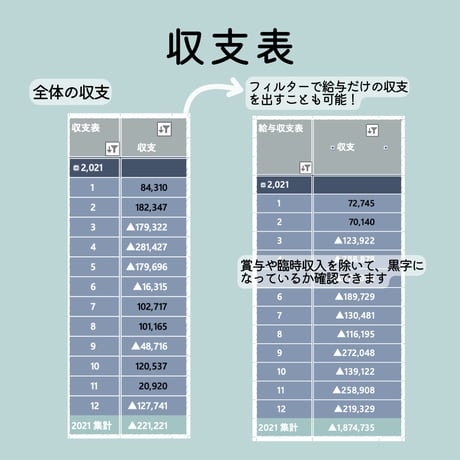 【！特別価格！】一生使えるかもしかのExcel家計簿