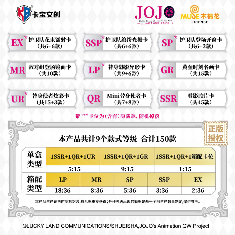 ジョジョの奇妙な冒険 × 卡宝文创】中国限定発売 公式 「黄金之風