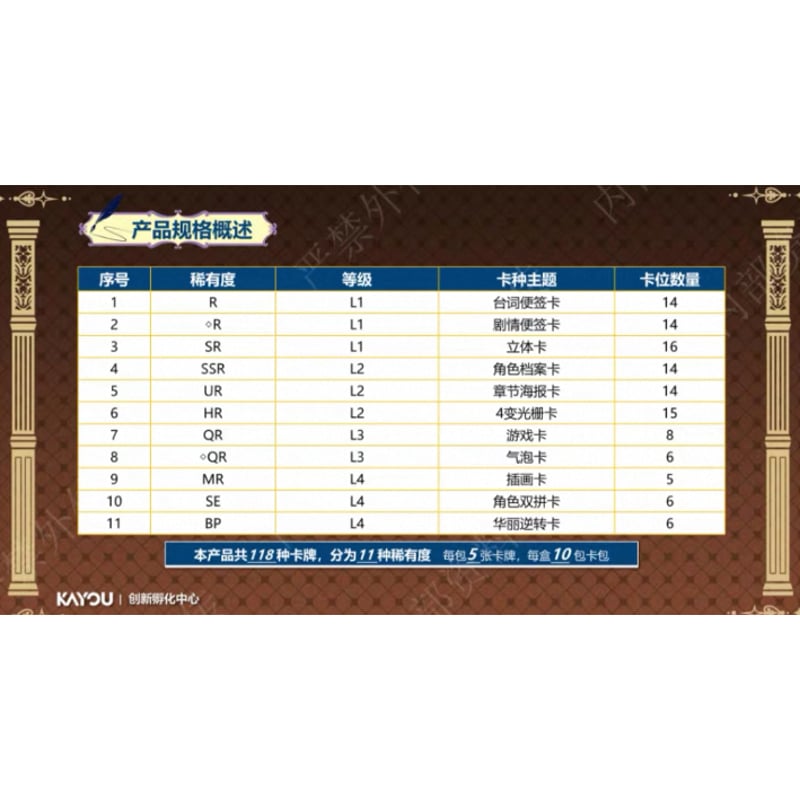 逆転裁判 × 卡游 KAYOU】華麗典藏カード トレーディングコレクション