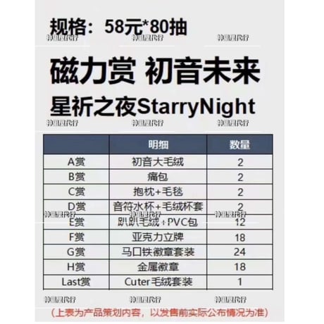 【国際EMS直送・送料込み】磁力賞 X 初音ミク「星祈之夜」中国数量限定くじ Crypton Future Media  Miku ※23年6月発売予定