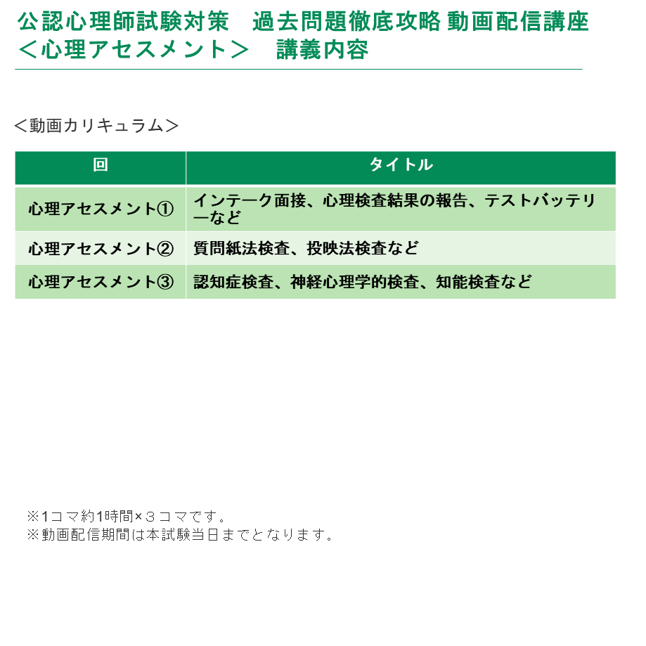 動画配信講座　第7回公認心理師試験対策　＜心理アセスメント＞(8/8開講）　過去問題徹底攻略　...