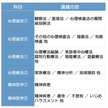 臨床心理学基礎講座