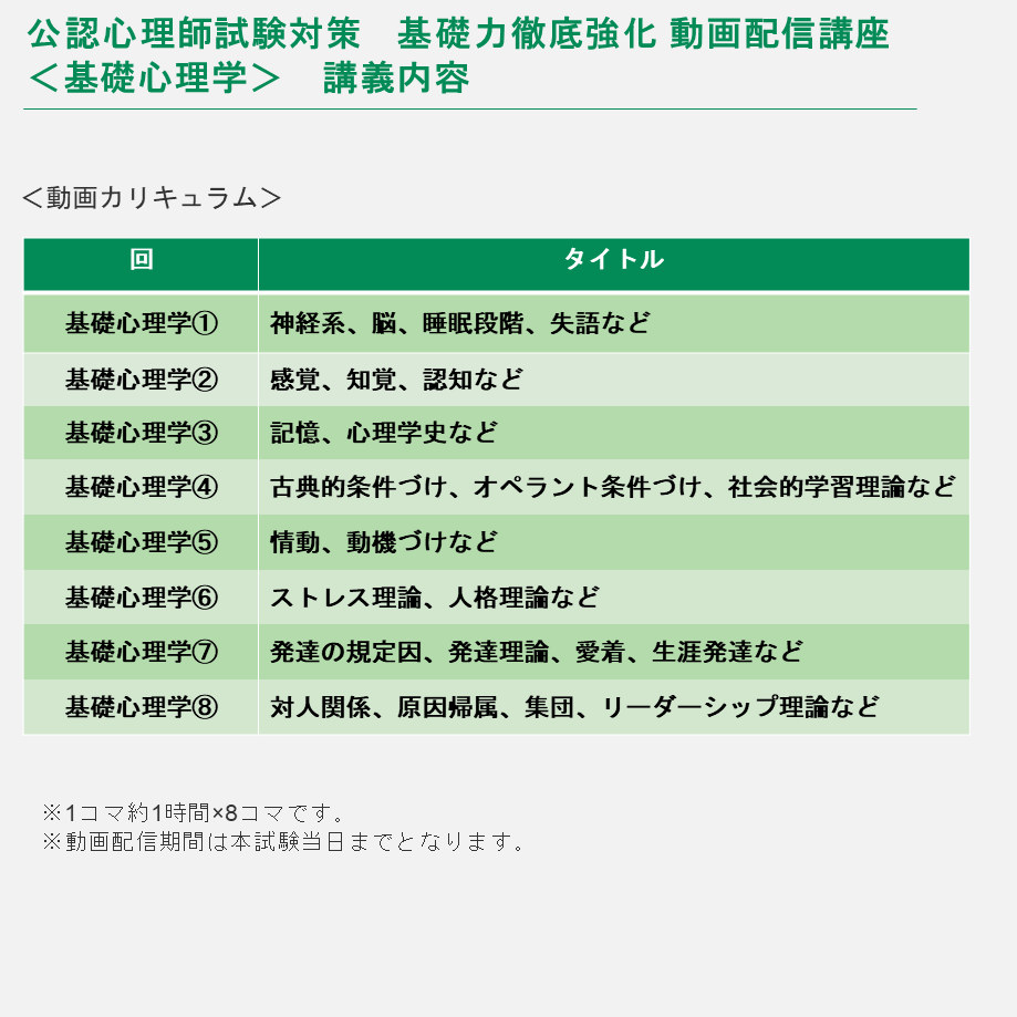 公認心理師のための「基礎科目」講義 公認心理師のための「基礎科目」講義 (臨床心理フロンティア