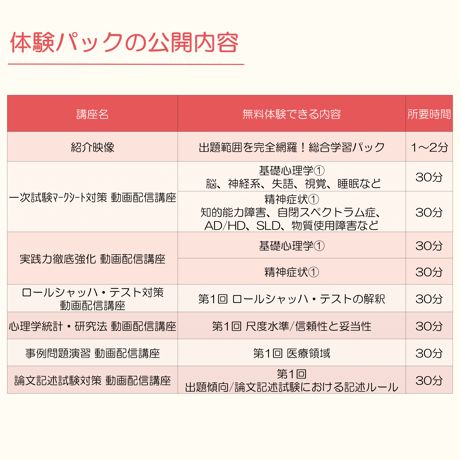 ＜無料体験＞出題範囲を完全網羅！総合学習パック