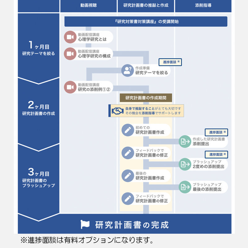 臨床心理 心理系大学院 対策ノート＋研究計画書 臨床心理 心理系大学院 対策ノート＋研究計画書 合格ナビ！公認