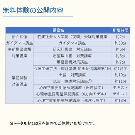＜無料体験＞筑波大学社会人大学院（夜間）受験対策講座