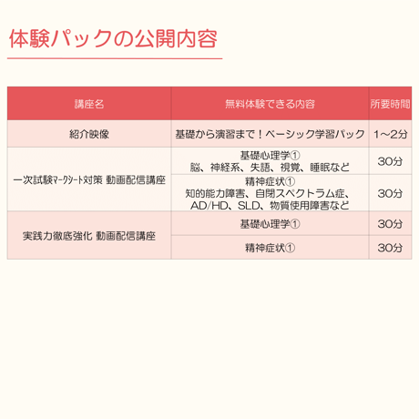 ＜無料体験＞基礎から演習まで！ベーシック学習パック