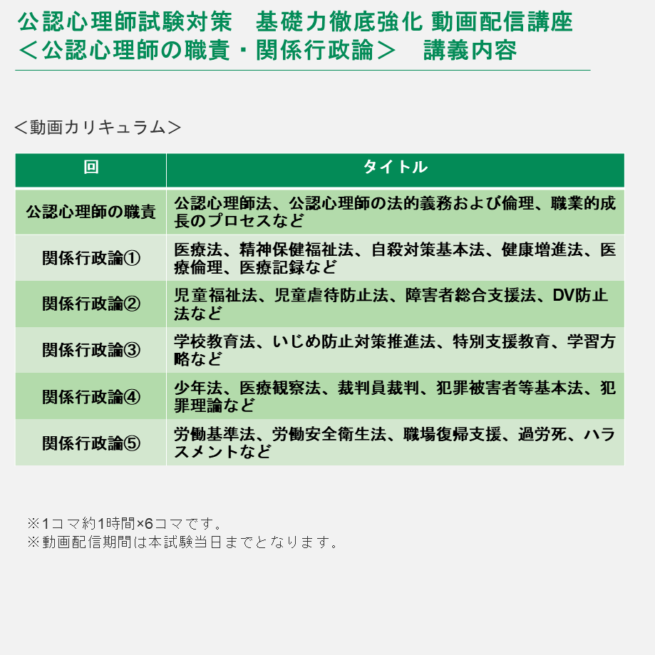 [処分します値下げ]公認心理師2021年試験対策講座インプット講義DVD100h fit=scale-down,w=1200