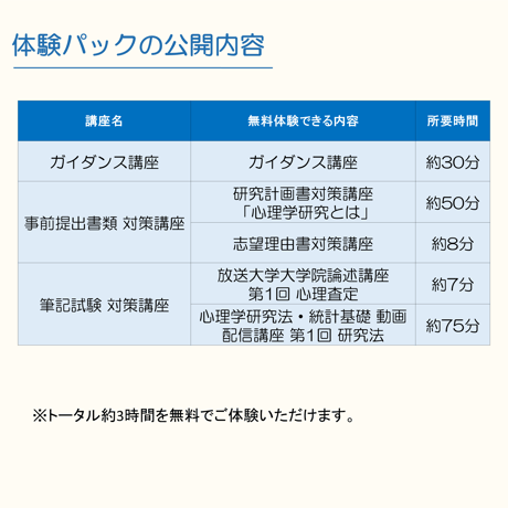 ＜無料体験＞放送大学大学院受験対策講座
