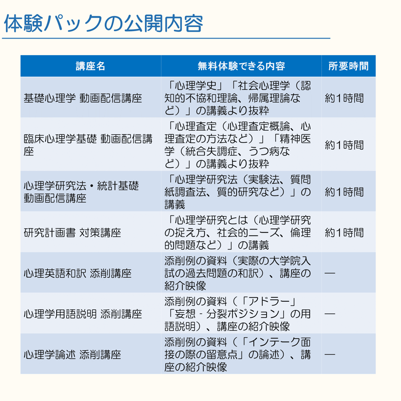 無料体験>心理系大学院受験対策パック | 5academy's STORE 無料体験>心理系大学院受験対策パック | 5academy's STORE