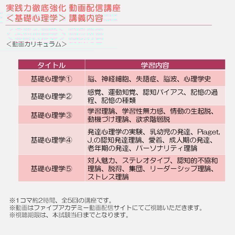2024年度 臨床心理士資格試験対策模試 解答・解説集 臨床心理士資格試験問題集 6：令和2年～令和4年 | 日本臨床