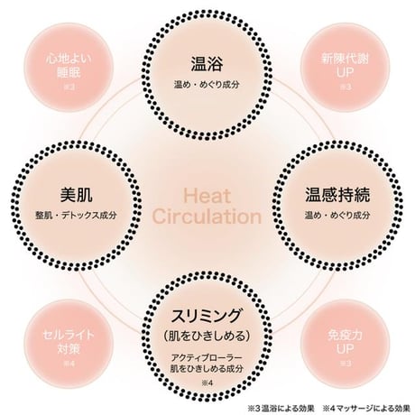 .burn ドットバーン 200ml