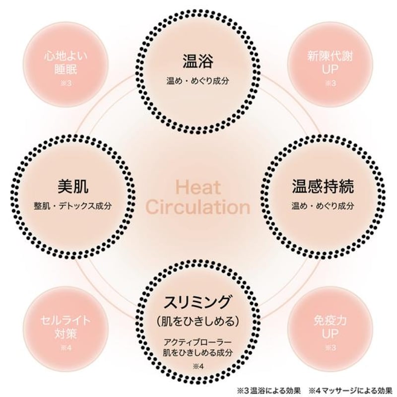 burn ドットバーン 200ml | Dahlia