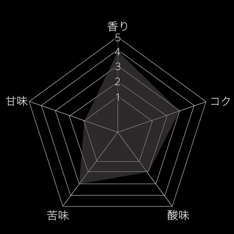 【ギフトBOX】 ダークロースト ボトル 3種類セット