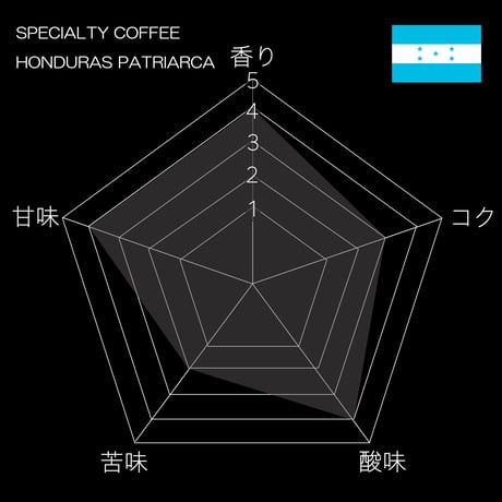 【スペシャルティコーヒー】 【浅煎り】 ホンジュラス パトリアルカ ピーチ マスカット ウォッシュド 袋