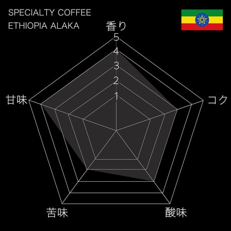 【ギフトBOX】 スペシャルティコーヒー 人気3種類セット ボトル